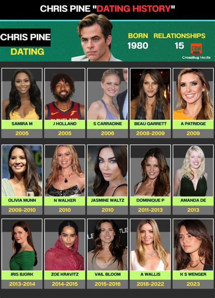 Did Samira actually date Chris Pine?